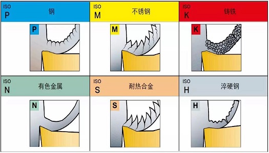 【巨高機(jī)床】不同的金屬材料，切削起來(lái)有什么不同？