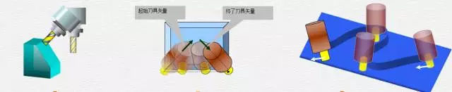 1文搞懂真正的五軸加工中心，到底說的5軸是哪幾個(gè)軸(圖5)