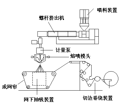 揭秘“熔噴模頭”、“口罩熔接齒?！?，到底是個(gè)啥？(圖4)