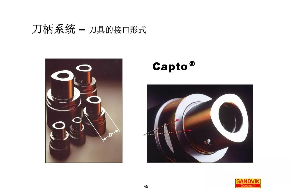 40張圖解加工中心的刀柄系統(tǒng)，聰明人都收藏了(圖13)